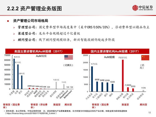 中信证券怎么盈利