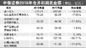 中信证券怎么盈利