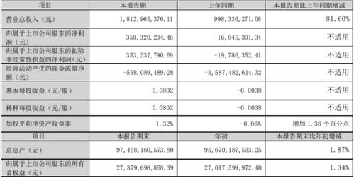 西部证券怎么还负债