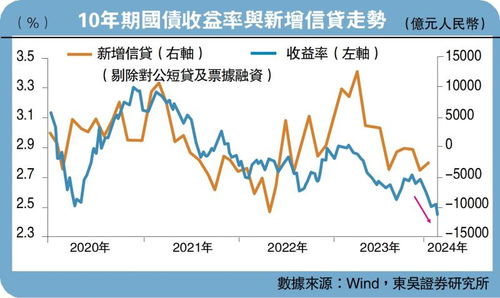 证券宏观分析怎么应用