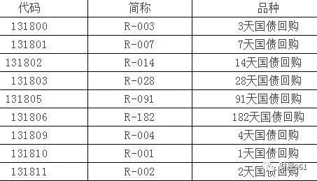 证券国债怎么交易