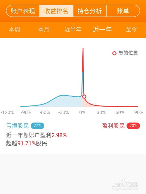 证券怎么选股票买入
