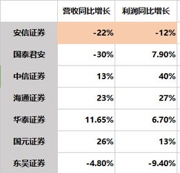 安信证券账户怎么注销