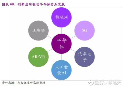 光大证券结构分析怎么样