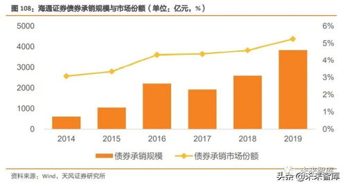 证券公司行业怎么样