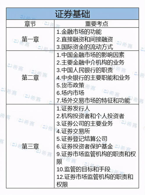证券考试怎么选择考点
