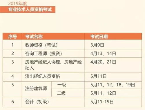 证券从业补贴日期怎么填