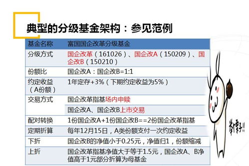 资产证券怎么分级