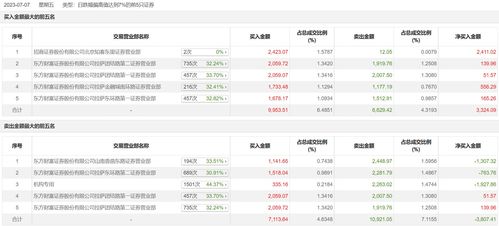 证券怎么买比较划算