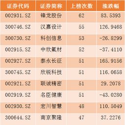 证券营业部怎么分设业务