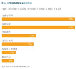 证券保险金融怎么做