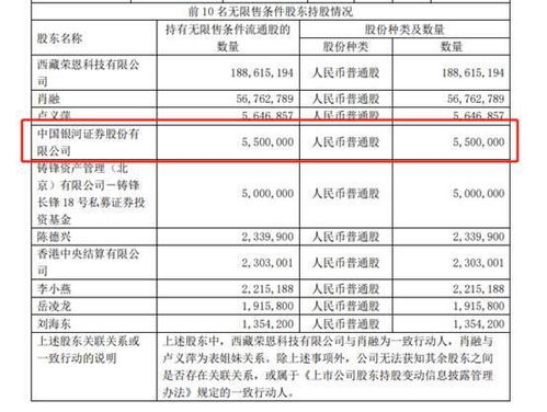 在银河证券存款怎么样查