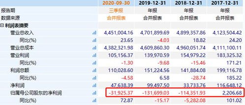 海通证券怎么查询新债