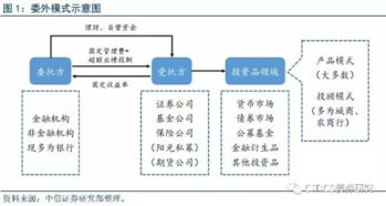 中心证券怎么赎回