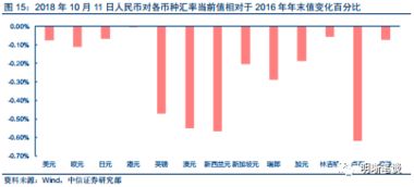 中信证券怎么看压力位数
