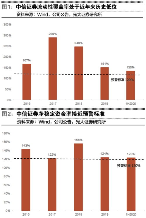中信证券配股怎么理解