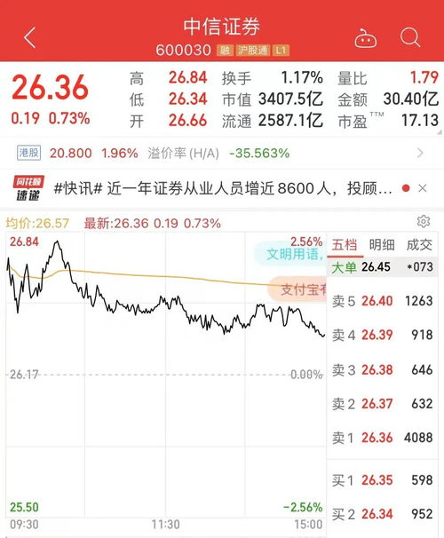 中信证券配股怎么理解