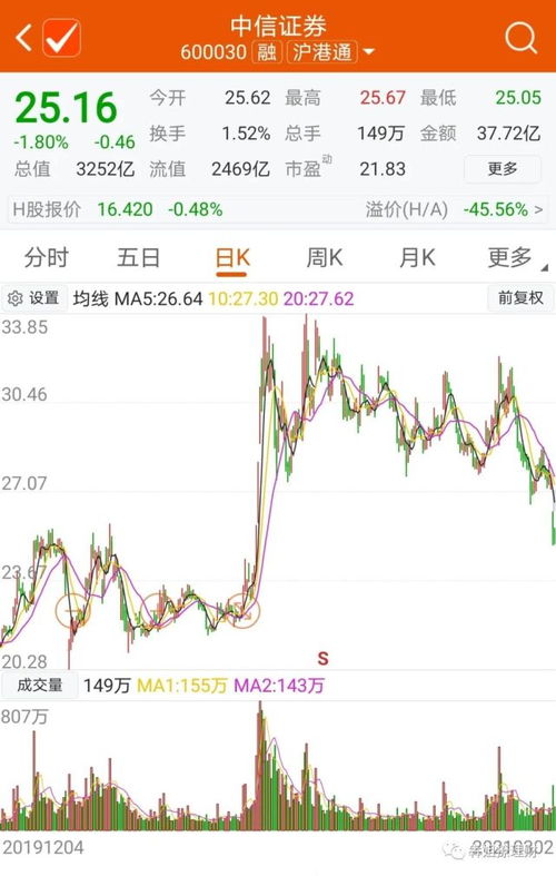 中信证券配股怎么理解