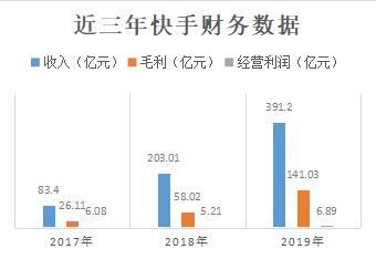 证券vip通道怎么申请