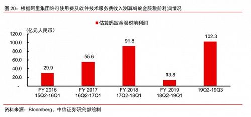 证券的业绩是怎么来的呀