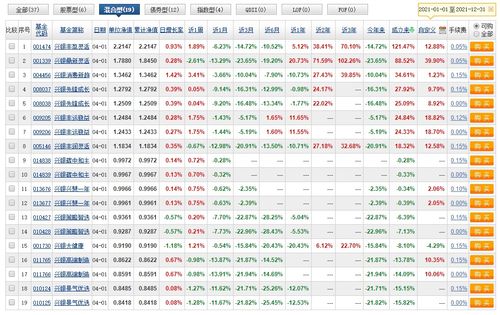 华福证券怎么申请佣金