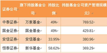 华福证券怎么申请佣金