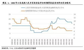 降准后证券市场怎么样