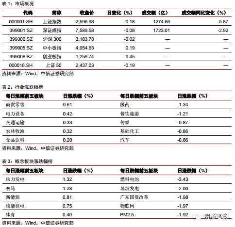 中信证券怎么查看盈利