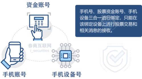 怎么找回平安证券