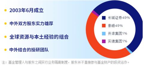 长城证券 怎么样