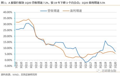 天风证券未来估值怎么样