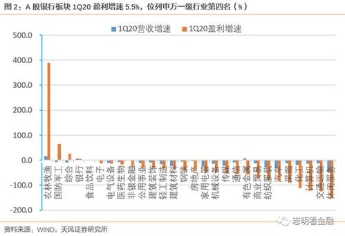 天风证券未来估值怎么样