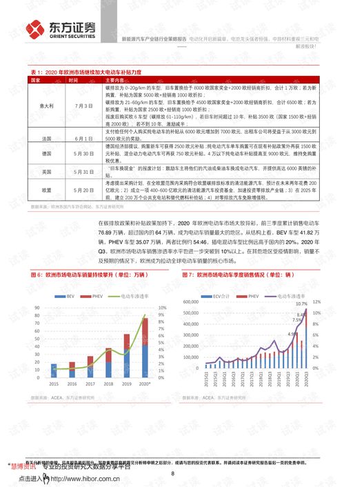 东方证券嘉化能源怎么样