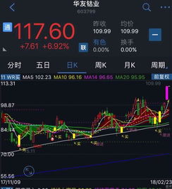 证券市场怎么入手