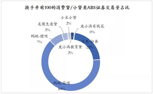 abs证券怎么交易