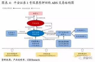 abs证券怎么交易