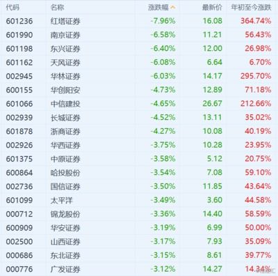 证券怎么配置最好