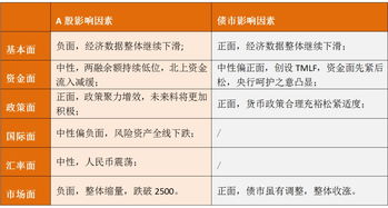 证券怎么配置最好