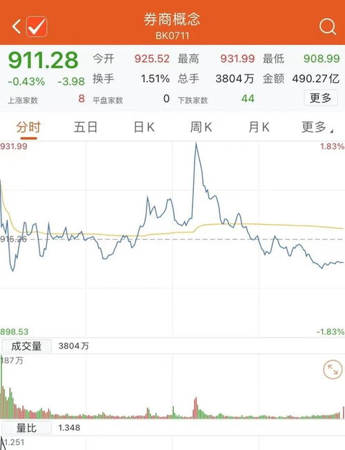 证券登记怎么解释