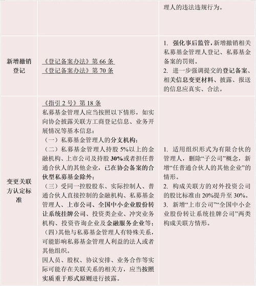 证券登记怎么解释