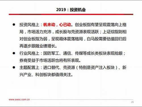 西南证券怎么买创业板