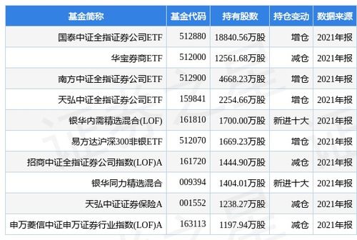 海通证券etf怎么选择