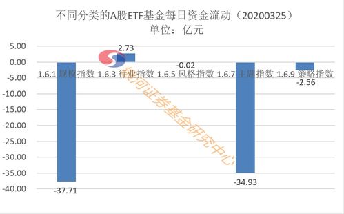 银河证券怎么登陆账号