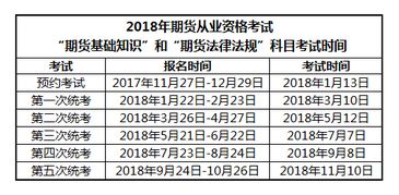 证券投资分析怎么报名