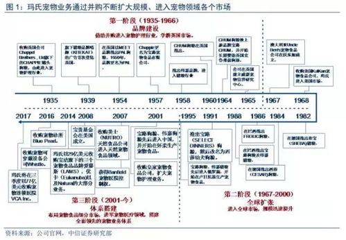 证券投资分析怎么报名