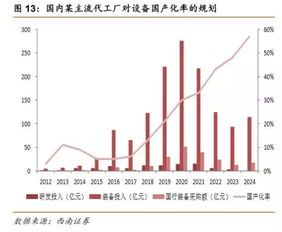 西南证券怎么不长