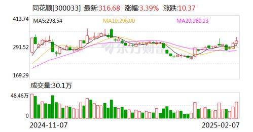平安证券同花顺怎么样