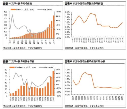 平安证券怎么修改指纹