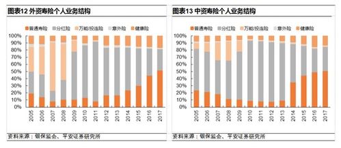 平安证券怎么修改指纹