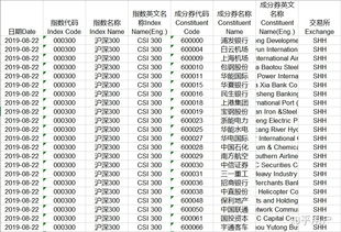 证券点数怎么理解